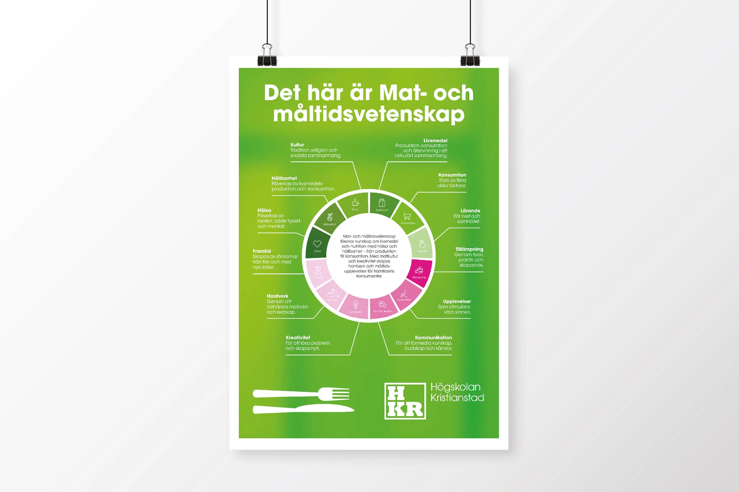 Mat- och måltidsvetenskap