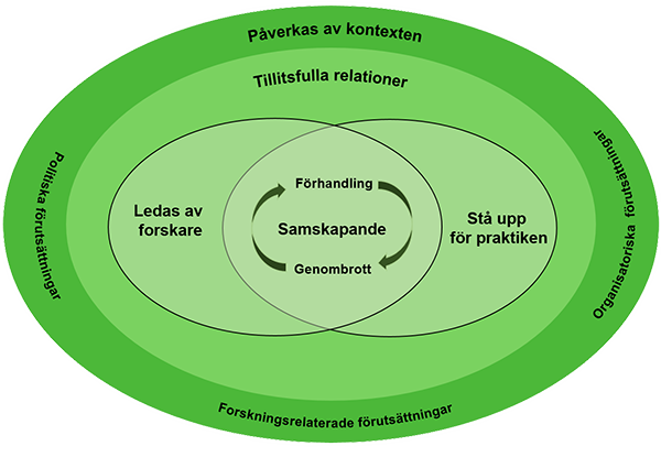 Anpassningsprocessen när vårdpersonal är involverade i ett forskningsprojekt.