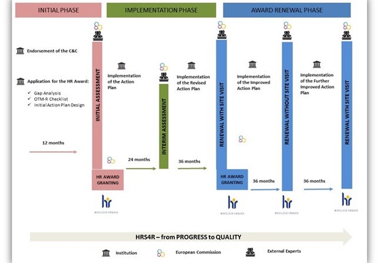 HRS4R process