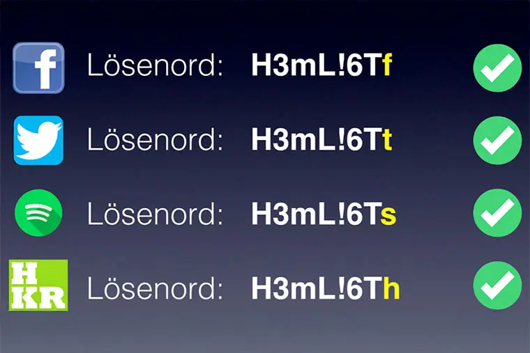 Exempel - Lösenordsvariation