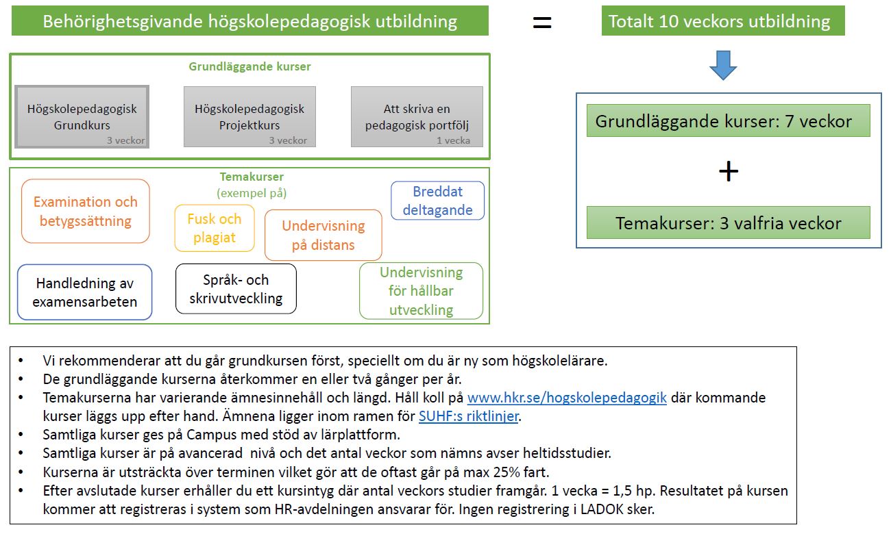 Bild HP-behörighet