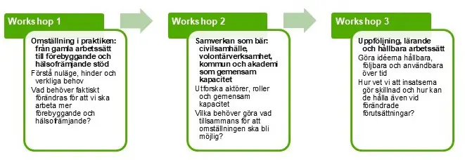 Workshopserie