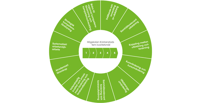 Cirkeldiagram med elva aktivitetsområden.