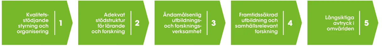 Kvalitetsmål.