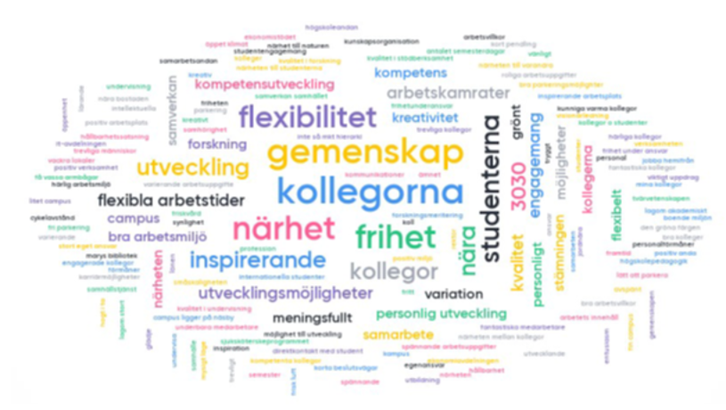 Ordmoln förmåner